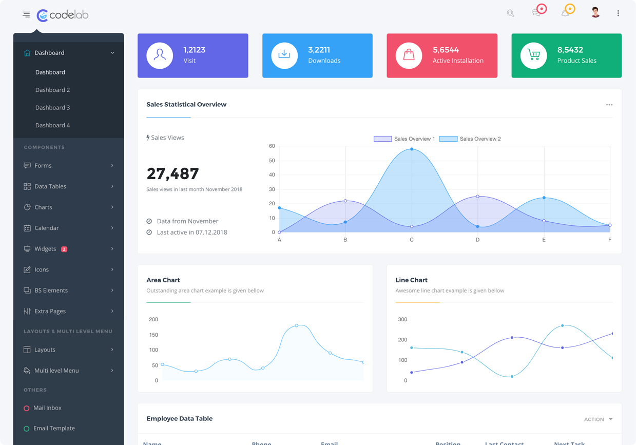 CodeLab - Ultimate Bootstrap 4 Admin Dashboard Template